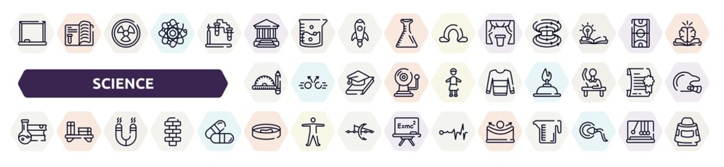 science outline icons set. thin line icons such as drawing board, academy, curtain, drawing tools, sweatshirt, science book, magnetism, petri dish, concave icon.