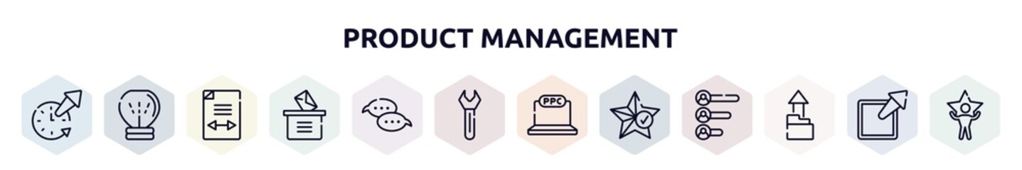 product management outline icons set. thin line icons such as time out, null, gap, manual voting, speech bubbles, key tool, ppc, favorites, upload folder icon.