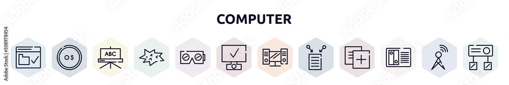 Aufkleber computer outline icons set. thin line icons such as web security, operating system, blackboard, comi