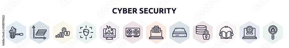 Poster cyber security outline icons set. thin line icons such as stealing data, frequency graph, open data,