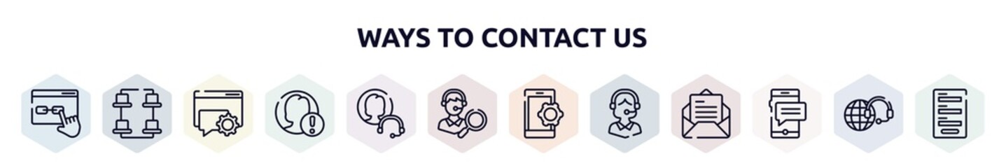ways to contact us outline icons set. thin line icons such as links, desk organization, online help, end user problem, null, looking for a solution, smarphone tings, operator avatar, sms message,