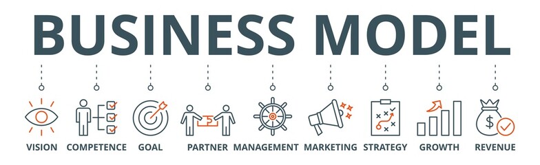 Business model banner web icon vector illustration concept with icon of vision, competence, partner, management, marketing, strategy, growth and revenue