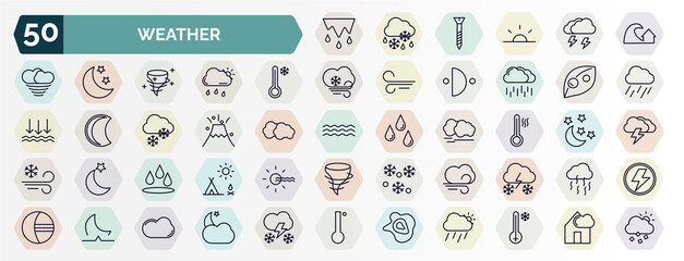 set of weather web icons in outline style. thin line icons such as thaw, tsunami, cold, dew, eruption, hot, deluge, gust, moonrise, isobars icon. - obrazy, fototapety, plakaty