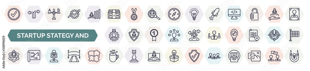 Poster set of startup stategy and icons in outline style. thin line icons such as valid, budget, quick, str