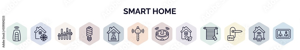 Poster set of smart home web icons in outline style. thin line icons such as smart key, freeze, chart, illu