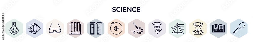 Poster set of science web icons in outline style. thin line icons such as formula, convex, eye protector, t