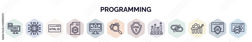 Aufkleber set of programming web icons in outline style. thin line icons such as adaptive layout, hardware, ht
