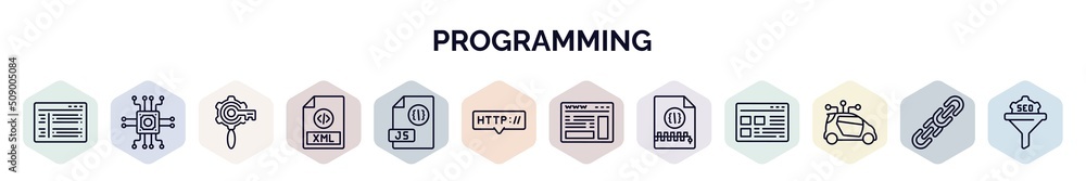 Aufkleber set of programming web icons in outline style. thin line icons such as program interface, microchip,