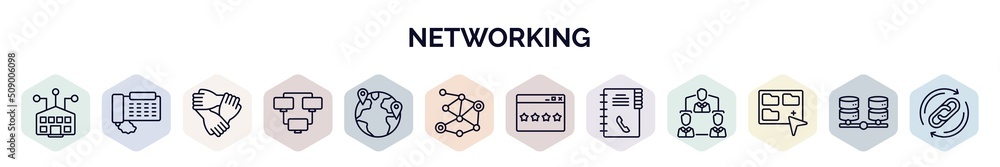 Aufkleber set of networking web icons in outline style. thin line icons such as school network, domestic phone