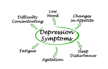 Six  Symptoms of Depression