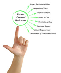 Eight Characteristic of Patient Centered Healthcare