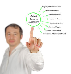 Eight Characteristic of Patient Centered Healthcare