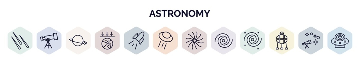 set of astronomy web icons in outline style. thin line icons such as meteor shower, telescope pointing up, planet, aerosphere, space rocket, ufo and cow, milky way, black hole, space lander © IconArt