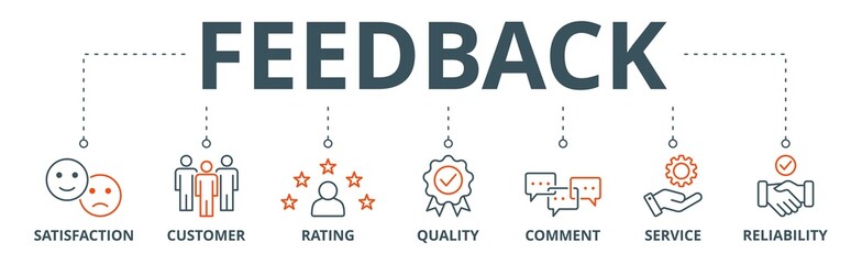 Feedback banner web icon vector illustration concept with icon of satisfaction, customer, rating, quality, comment, service and reliability