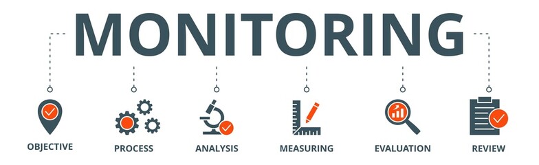 Monitoring banner web icon vector illustration concept with icon of objective, process, analysis, measuring, evaluation and review