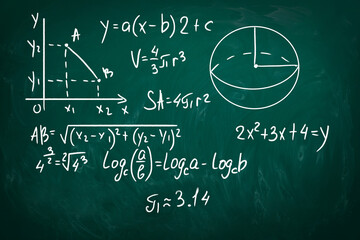 Graph of function and sphere surface area formula written on green chalkboard