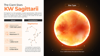 The Solar System-KW Sagittarii and its characteristics