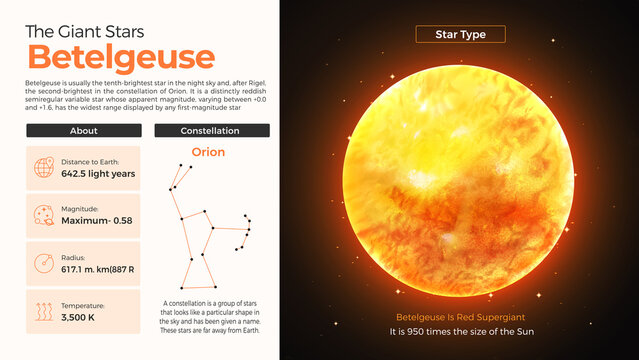 Betelgeuse Star Size