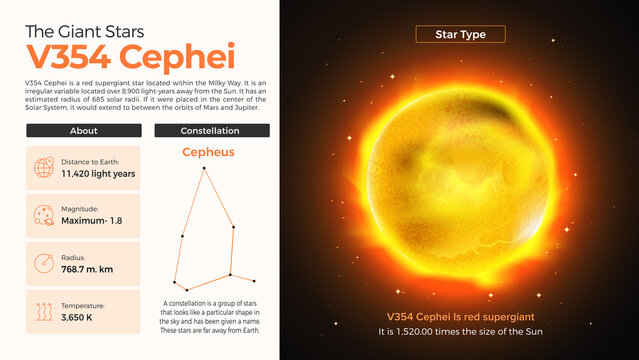 The Solar System-V354 Cephei and its characteristics