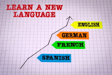 Fototapeta premium LEARN A NEW LANGUAGE. Education, skills and success concept