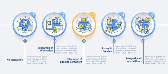 MaaS integration levels circle infographic template. Public transport. Data visualization with 5 steps. Editable timeline info chart. Workflow layout with line icons. Lato-Bold, Regular fonts used