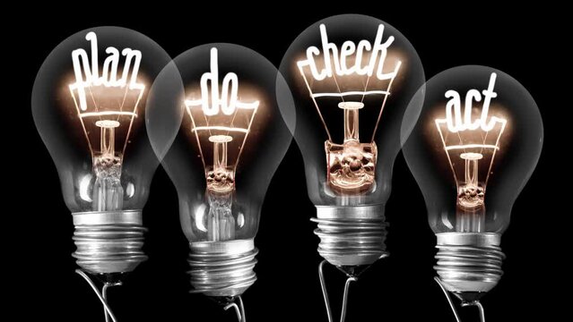 Light bulbs going from dark to light with Plan, Do, Check and Act text on black background. High quality 4k video.