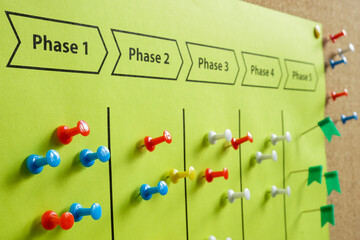 Plan with Phases of Project Management on the board. - obrazy, fototapety, plakaty