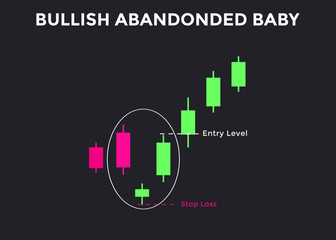 Bullish abandoned baby candlestick chart pattern. Candlestick chart Pattern For Traders. Powerful Counterattack bullish Candlestick chart for forex, stock, cryptocurrency 
