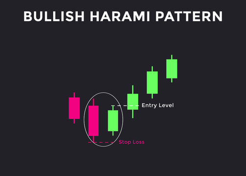 Bullish harami candlestick chart pattern. Candlestick chart Pattern For Traders. Powerful Counterattack bullish Candlestick chart for forex, stock, cryptocurrency 
