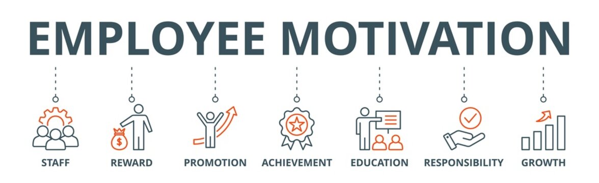 Employee Motivation Banner Web Icon Vector Illustration Concept With Icon Of Staff, Reward, Promotion, Achievement, Education, Responsibility And Growth