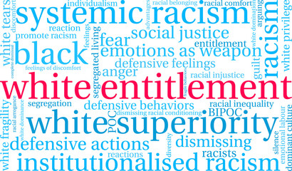 White Entitlement Word Cloud on a white background. 