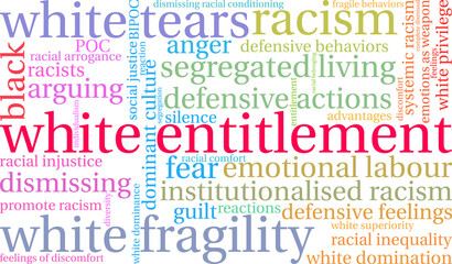 White Entitlement Word Cloud on a white background. 