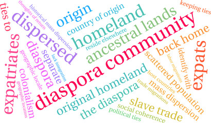 Diaspora Community Word Cloud on a white background. 