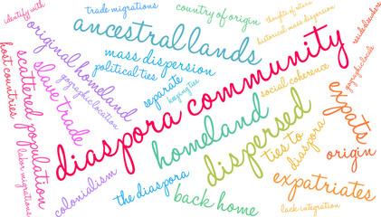 Diaspora Community Word Cloud on a white background. 