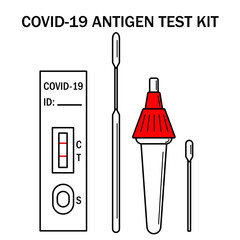 Atk covid rapid antigen test kit instruction illustration. Omicron epidemic personal PCR express test manual. Icons of Covid-19 Home Test Kit. Coronavirus antibody blood vector outline flat banner