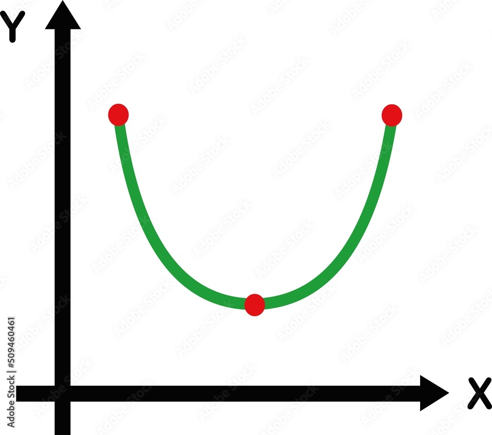 Poster vector illustration of 2d (two dimensional) x and y cartesian axes with a graph of a parabola