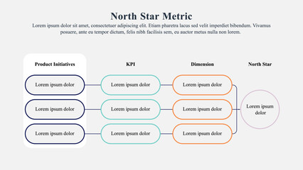 Infographic presentation template of north star framework.