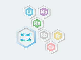 Obraz premium Alkali metals. Periodic system of elements. Vector illustration in neomorphism style. Chemical infographics. Lithium, sodium, potassium, rubidium, cesium, francium