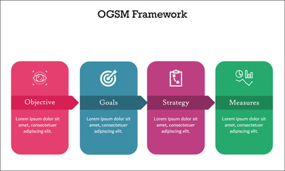 OGSM Framework - Objectives, Goals, Strategy, Measures with icons and description placeholder in an Infographic template
