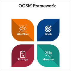 OGSM Framework - Objectives, Goals, Strategy, Measures with icons and description placeholder in an Infographic template