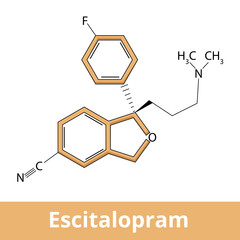 Chemical structure of escitalopram. Escitalopram is a selective serotonin reuptake inhibitor (SSRI) used for the treatment of the major depressive disorder (MDD) and anxiety disorder.