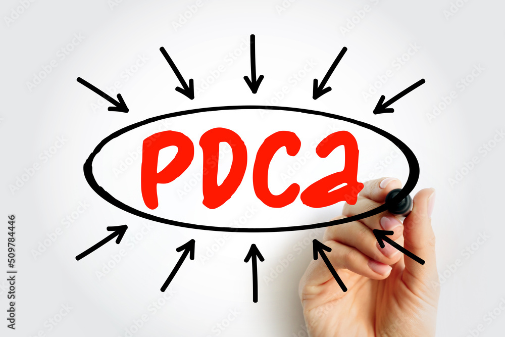 Poster pdca plan do check action - management method used in business for the control and continuous improv