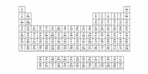 periodic table of elements with names and symbols. Periodic table with 118 elements