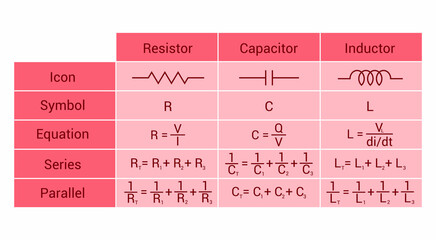 properties of resistor inductor and capacitor table