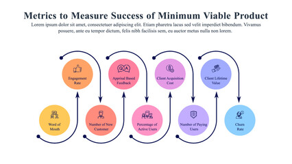 Infographic template of a minimum viable product. - obrazy, fototapety, plakaty