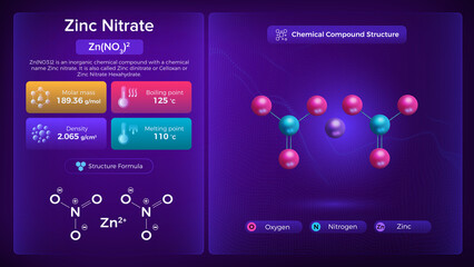 Zinc Nitrate Properties and Chemical Compound Structure - Vector Design
