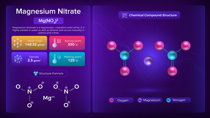 Magnesium Nitrate Properties and Chemical Compound Structure - Vector Design
