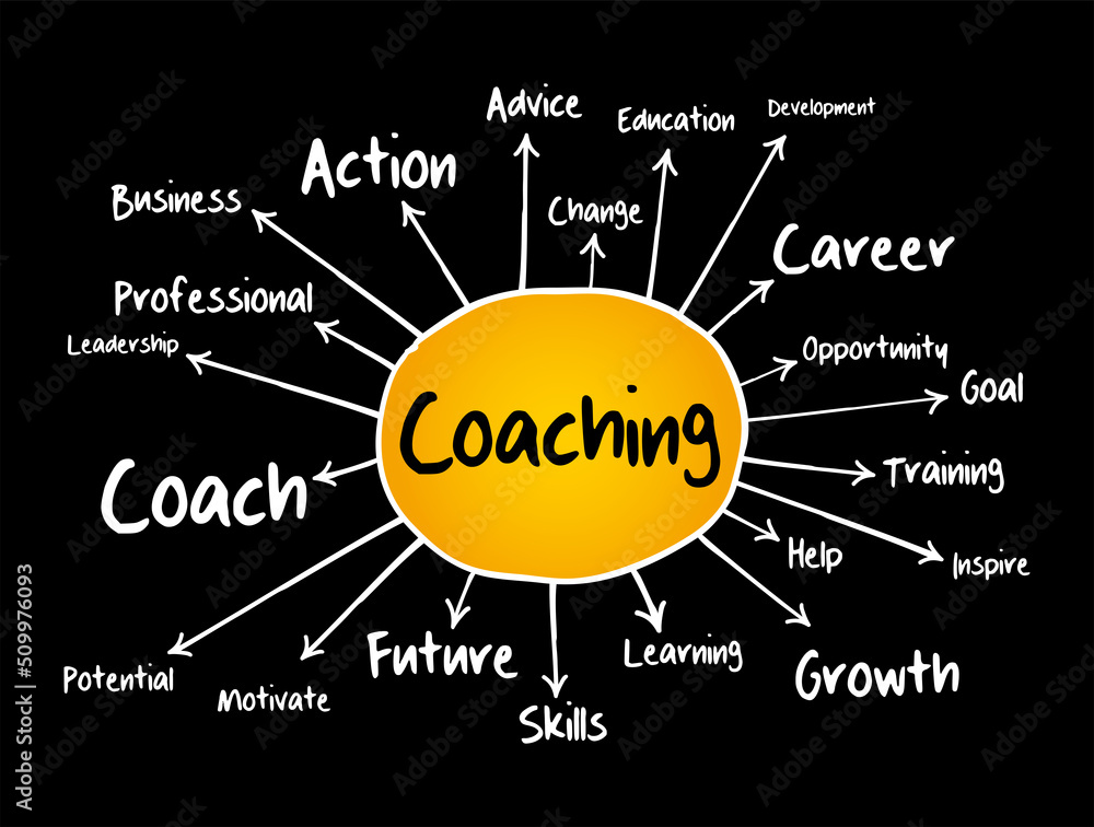 Poster coaching - form of development in which an experienced person supports a learner in achieving a spec