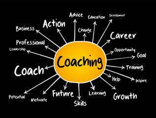 Coaching - form of development in which an experienced person supports a learner in achieving a specific personal or professional goal, mind map concept background
