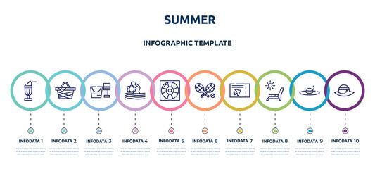 summer concept infographic design template. included milkshake, pinic basket, sand bucket and shovel, swimming person, life guard, rackets, plane ticket, deck chairs and sun, pamela hat icons and 10